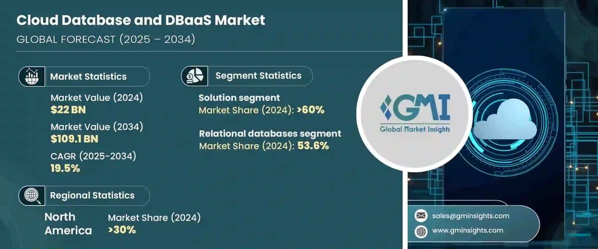 Cloud Database and DBaaS Market