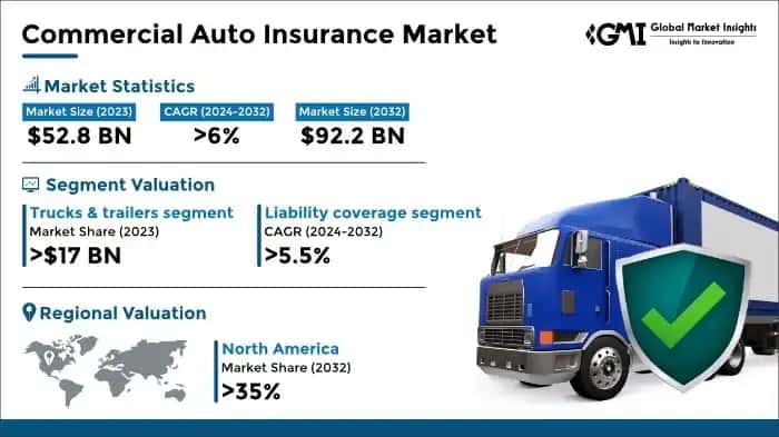 Commercial Auto Insurance Market