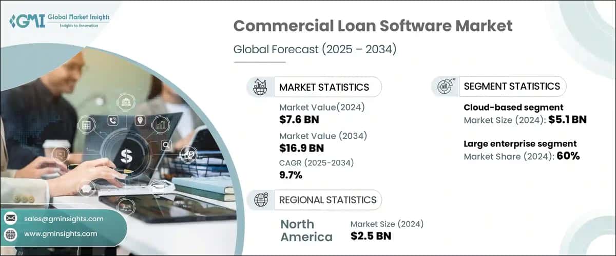 Commercial Loan Software Market