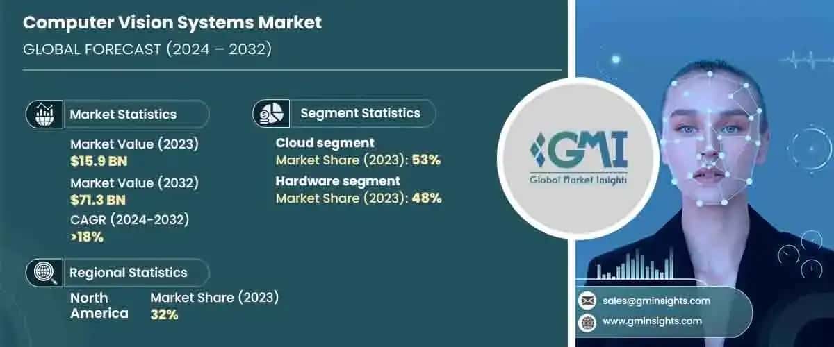 Computer Vision Systems Market