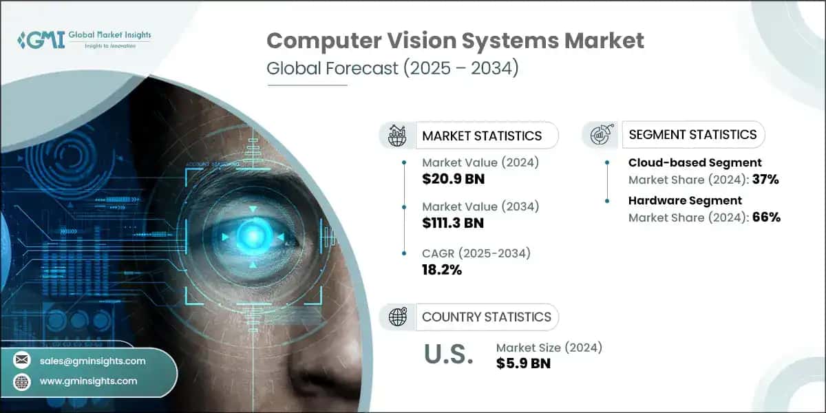 Computer Vision Systems Market