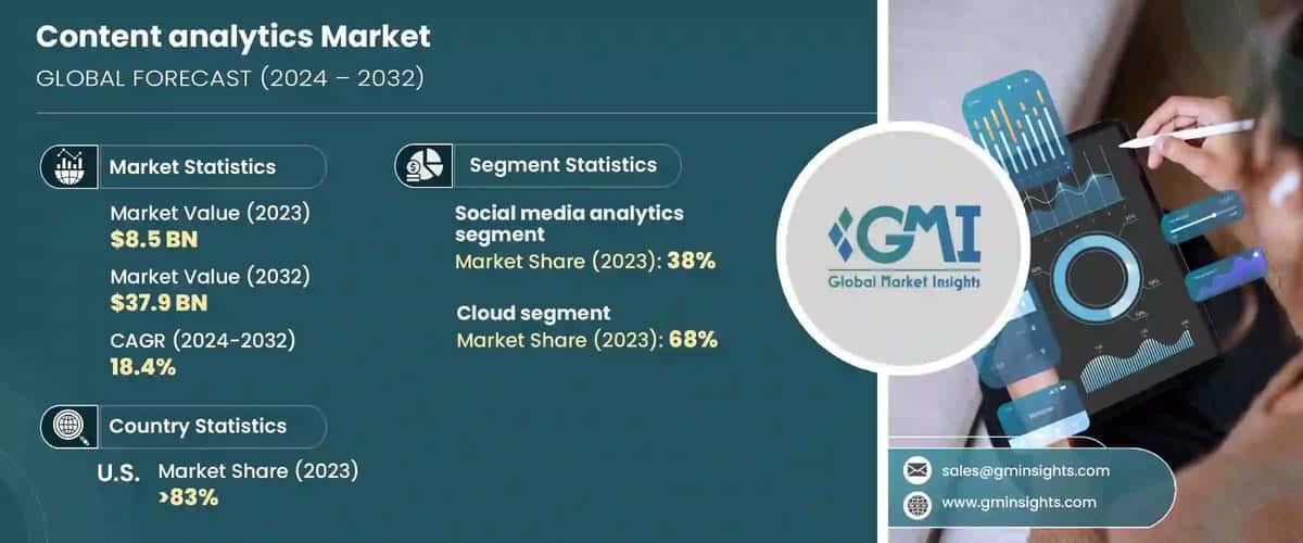Content analytics Market