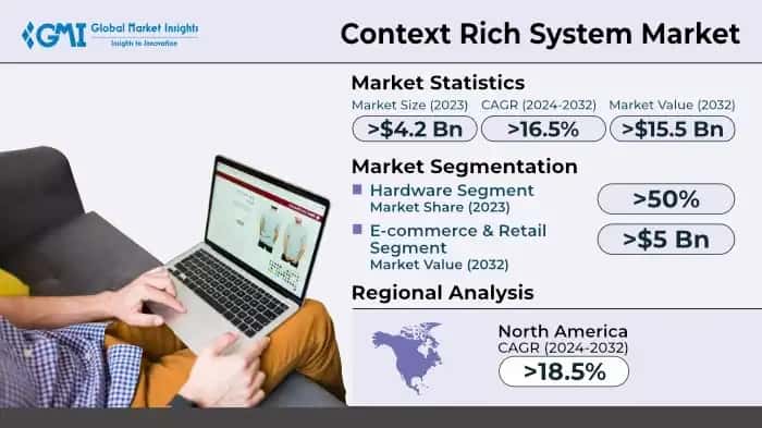 Context Rich System Market
