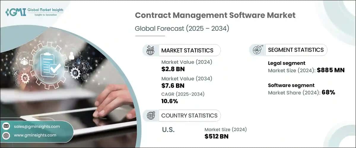 Contract Management Software Market 