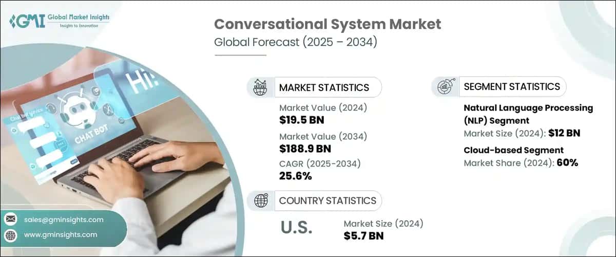 Conversational System Market