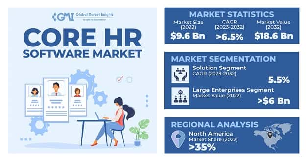 Core HR Software Market 