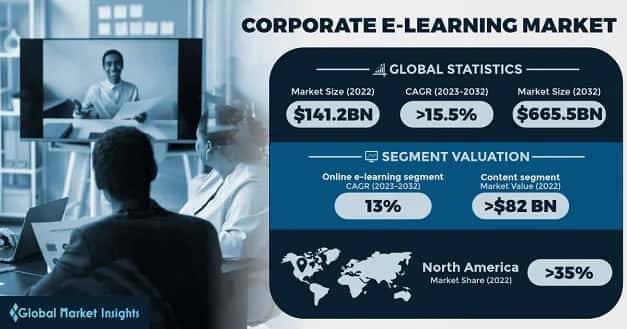 Corporate E-learning Market 