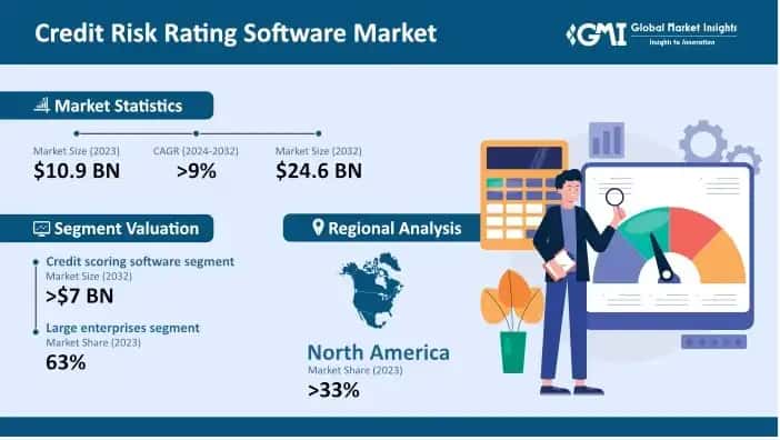 Credit Risk Rating Software Market