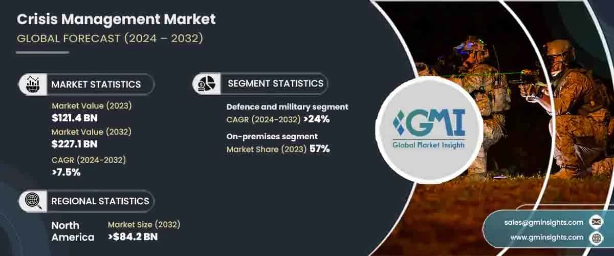Crisis Management Market