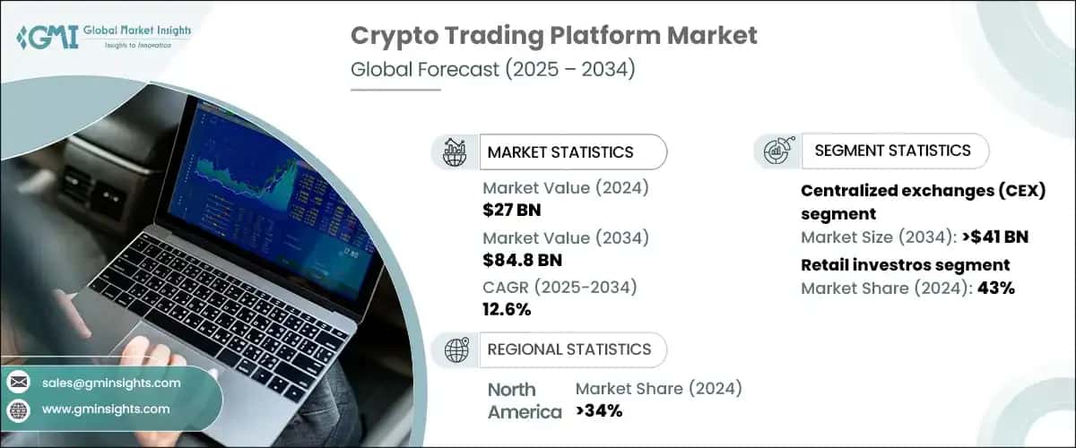 Crypto Trading Platform Market