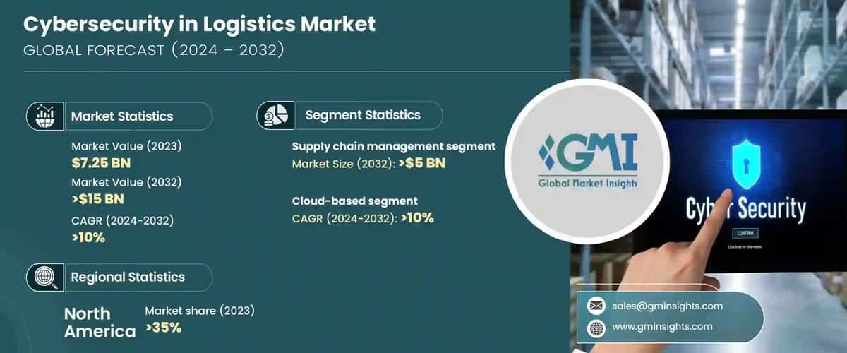 Cybersecurity in Logistics Market