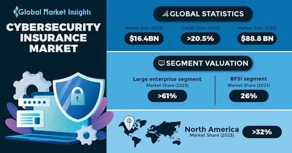 Cybersecurity Insurance Market 