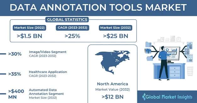 Data Annotation Tools Market