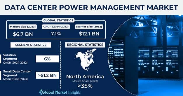 Data Center Power Management Market