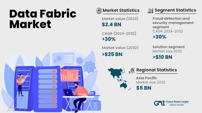 Data Fabric Market