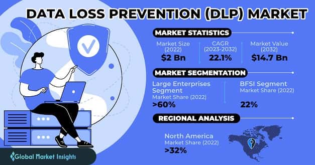 Data Loss Prevention Market 