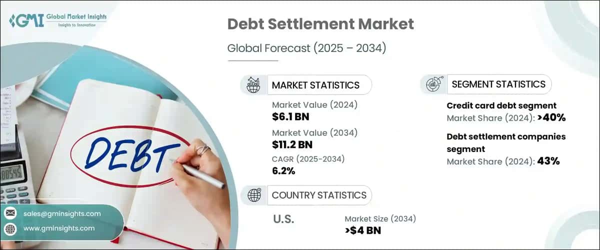 Debt Settlement Market