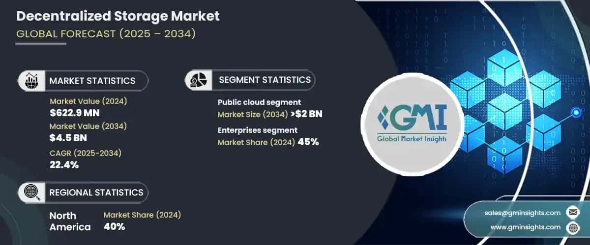 Decentralized Storage Market