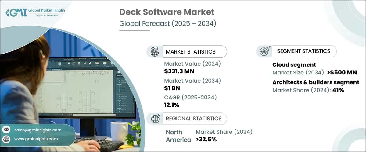 Deck Software Market