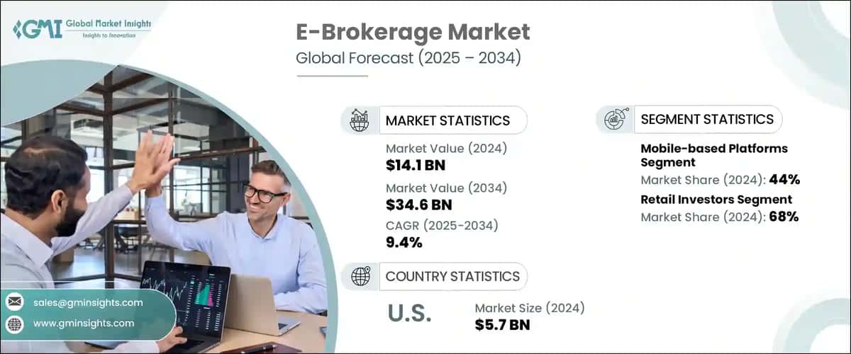 E-Brokerage Market