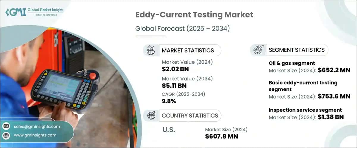 Eddy-Current Testing Market