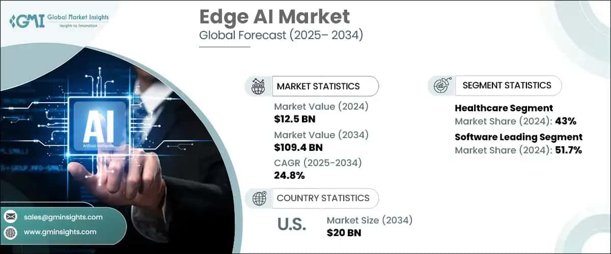 Edge AI Market 