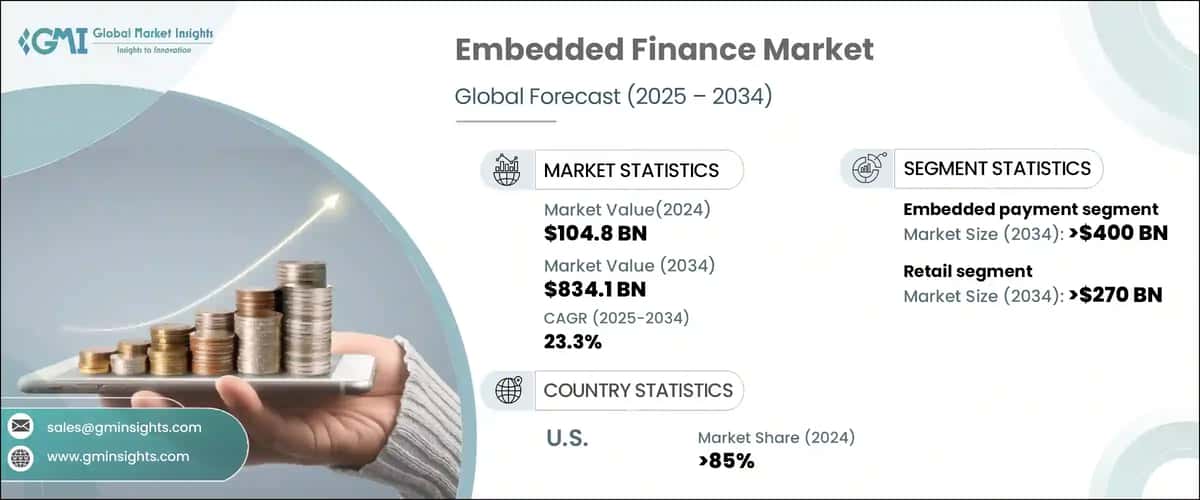 Embedded Finance Market