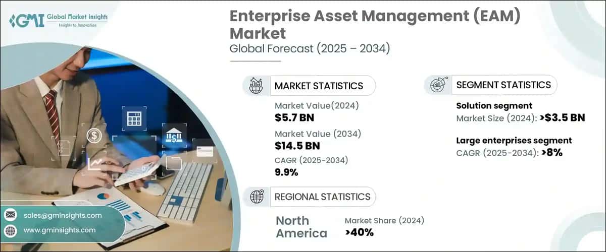 Enterprise Asset Management Market
