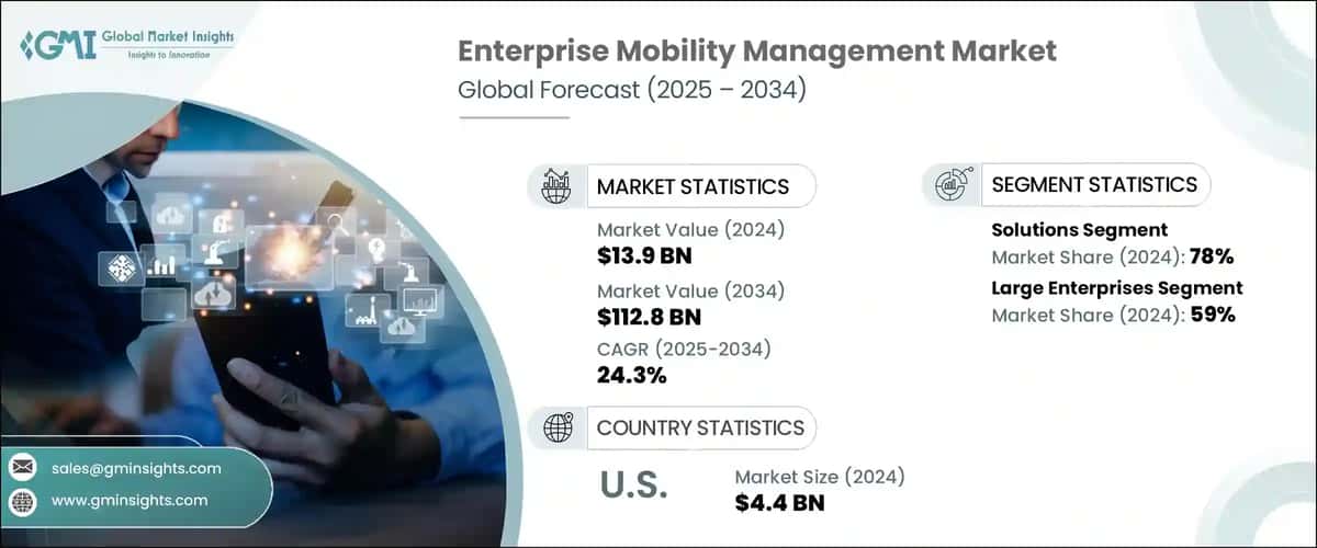 Enterprise Mobility Management Market
