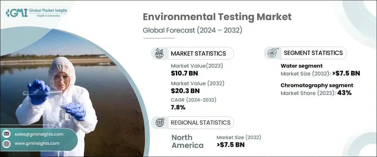 Environmental Testing Market