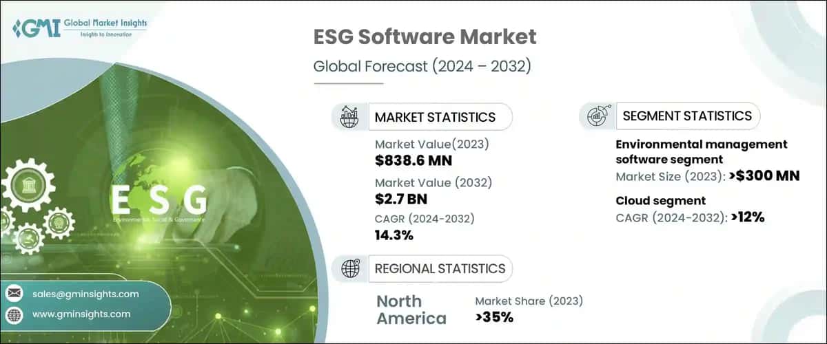 ESG Software Market