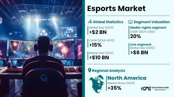 Esports Market