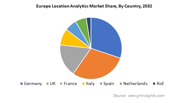 Europe Location Analytics Market Share, By Country