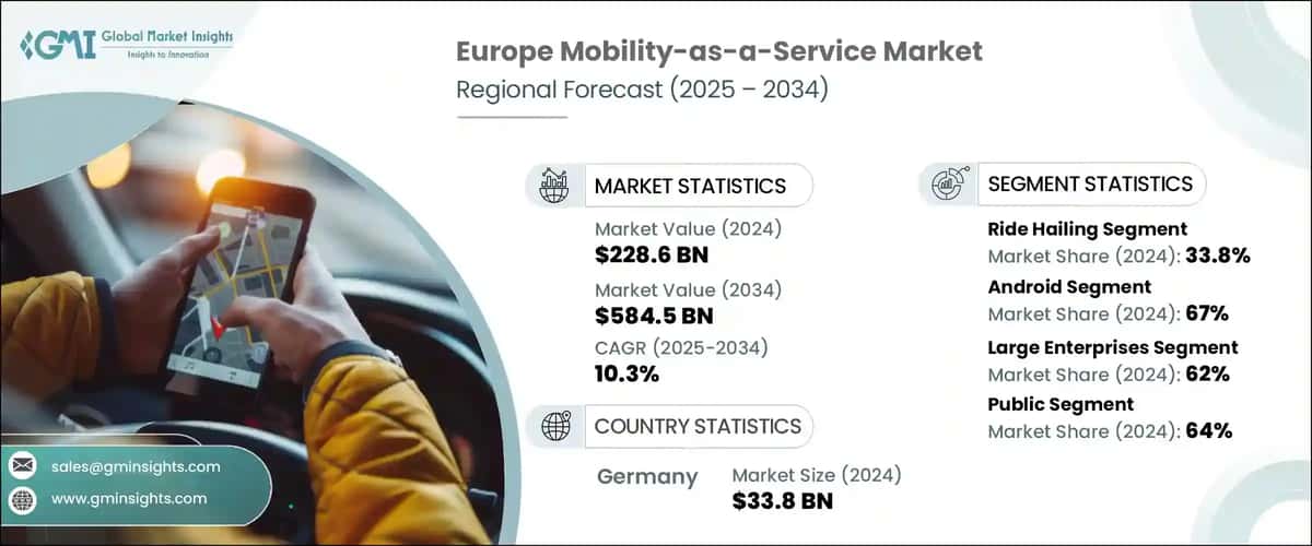 Europe Mobility-as-a-Service Market
