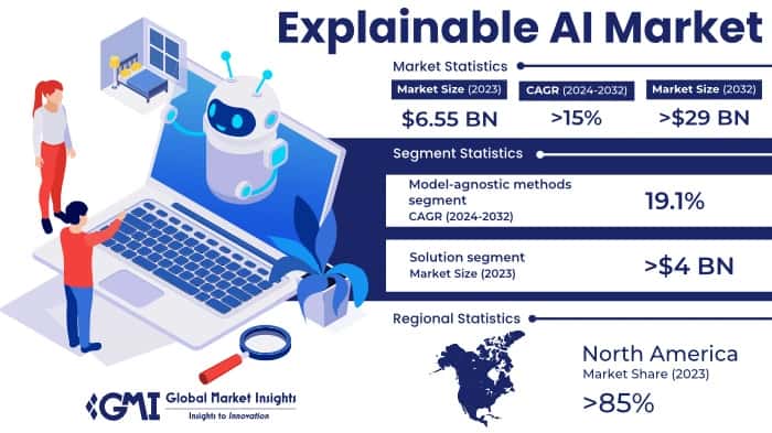 Explainable AI Market