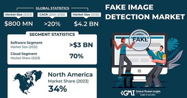 Fake Image Detection Market