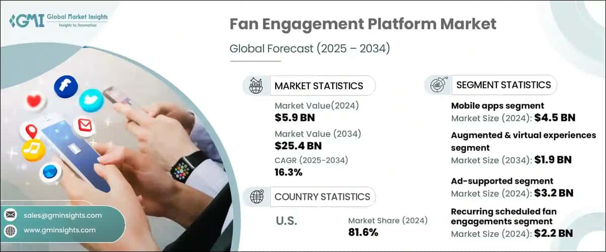 Fan Engagement Platform Market
