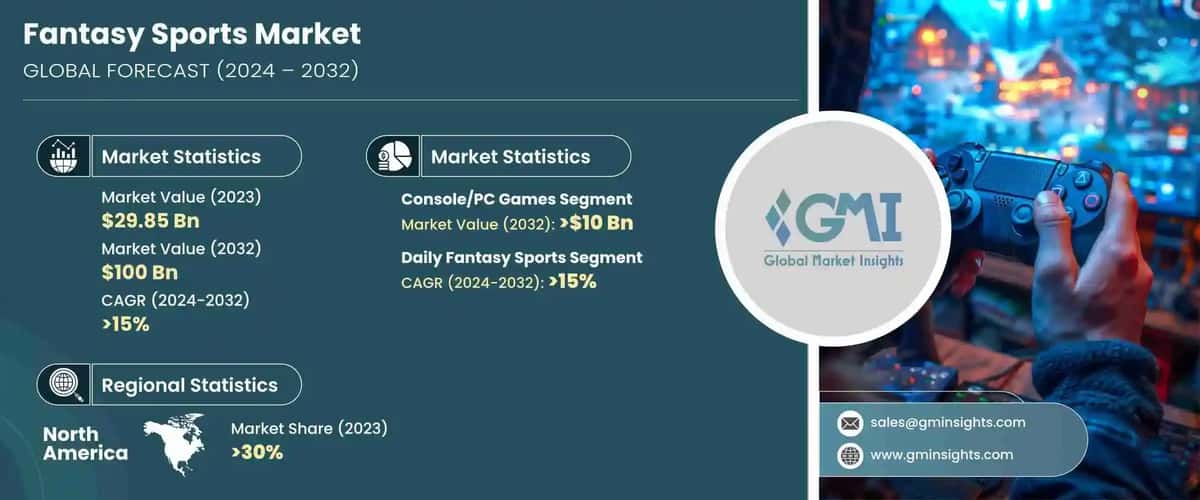 Fantasy Sports Market