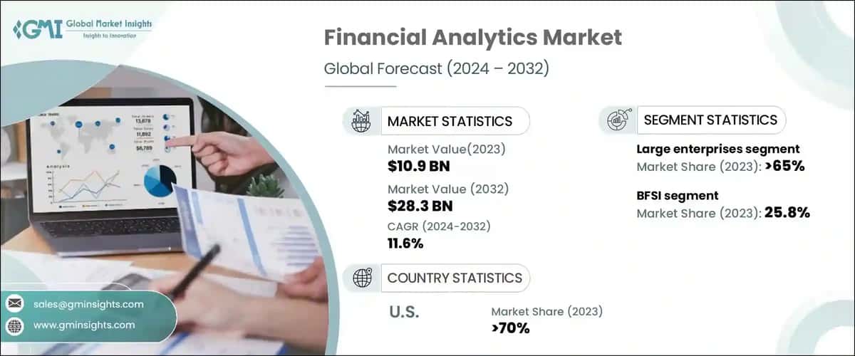 financial analytics market