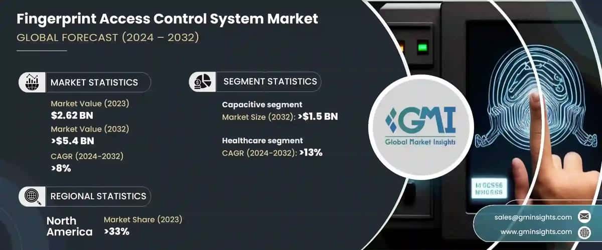 Fingerprint Access Control System Market