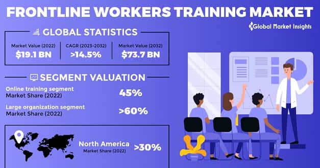 Frontline Workers Training Market