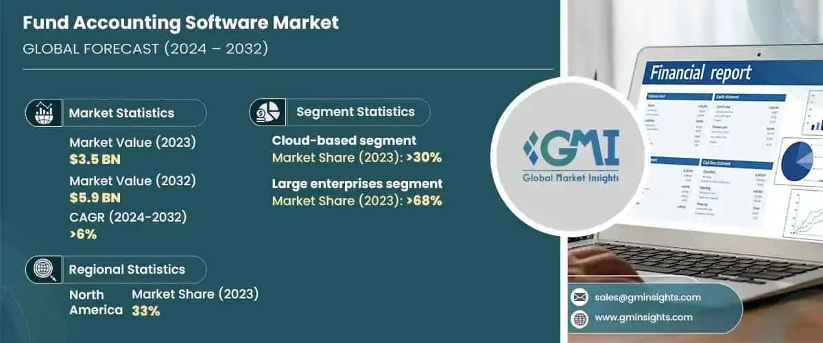 Fund Accounting Software Market