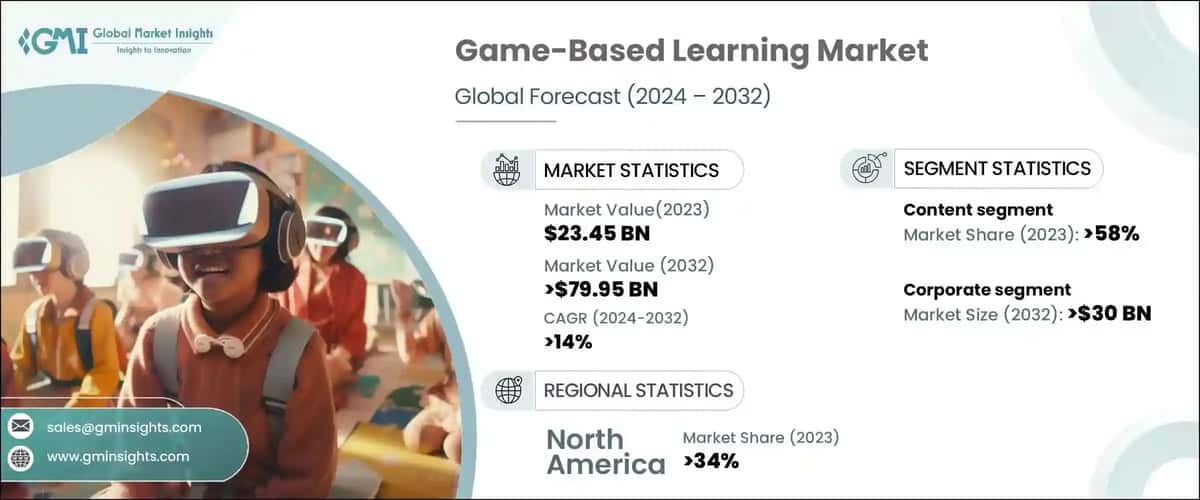 Game-Based Learning Market