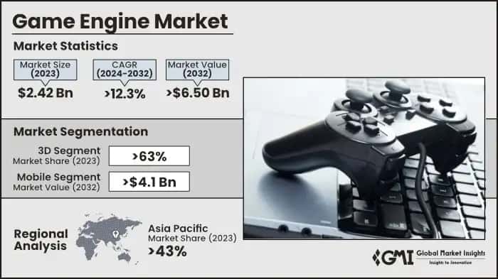 Game Engine Market