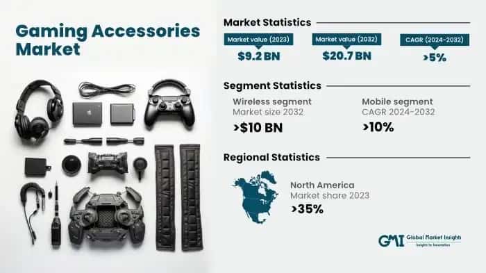 Gaming Accessories Market