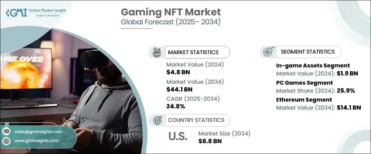 Gaming NFT Market