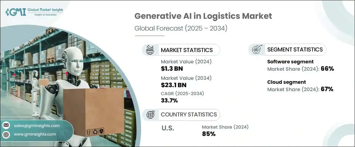 Generative AI In Logistics Market