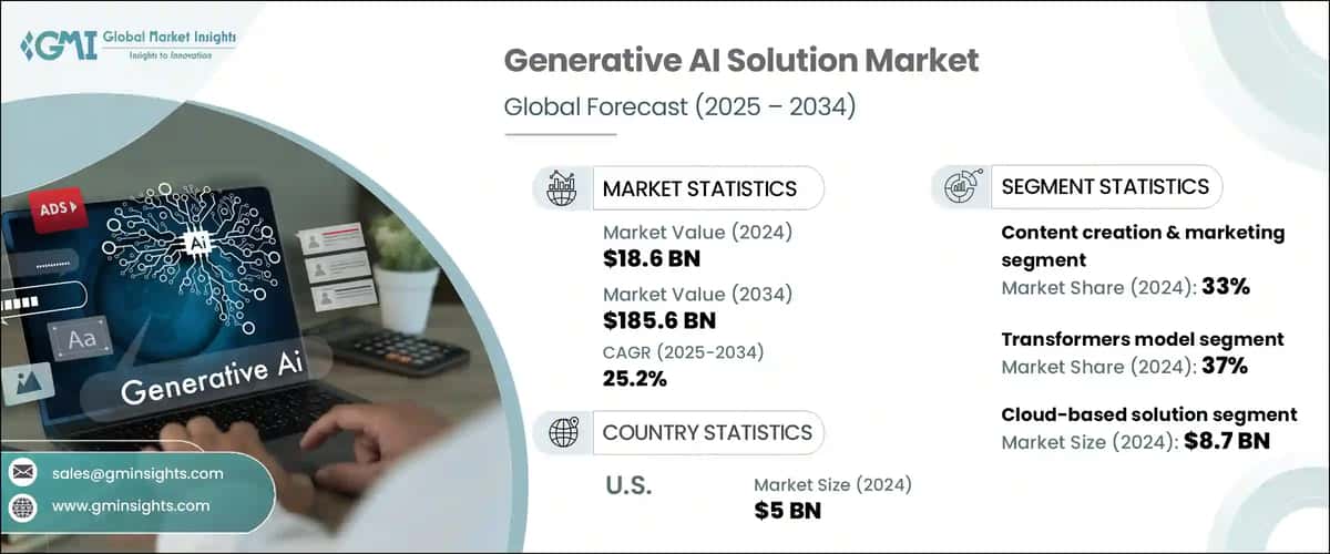 Generative AI solution Market