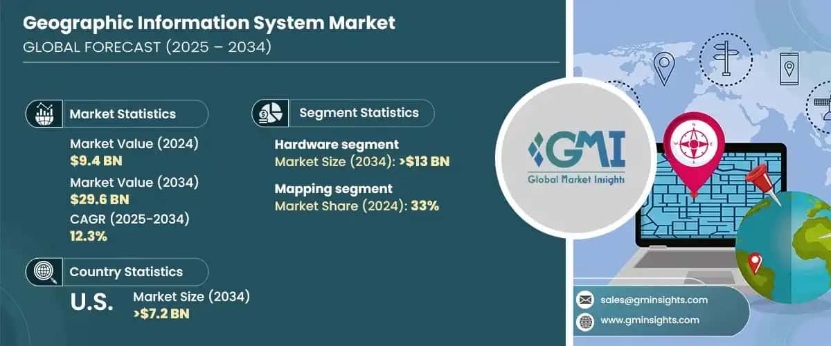 Geographic Information System Market
