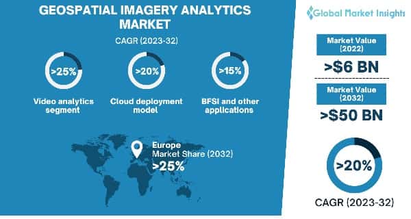 Geospatial Imagery Analytics Market 